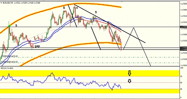 Click to Enlarge

Name: eur usd 15m.png
Size: 31 KB