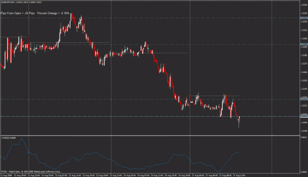 Click to Enlarge

Name: eurchf.gif
Size: 27 KB