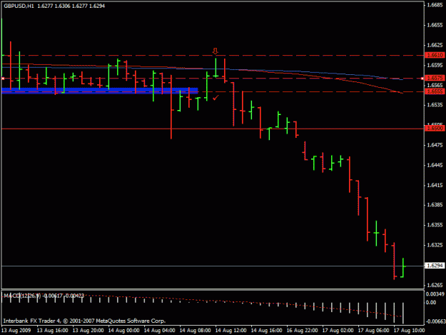 Click to Enlarge

Name: gbpusd 1hr.gif
Size: 13 KB