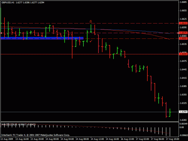Click to Enlarge

Name: gbpusd 1hr.gif
Size: 13 KB