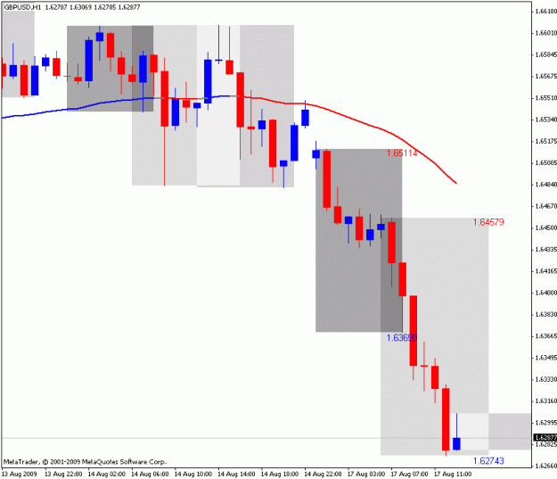 Click to Enlarge

Name: frankenpipchart.gif
Size: 17 KB