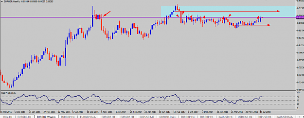 Click to Enlarge

Name: eur gbp week orderblock.png
Size: 43 KB