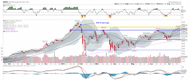 Click to Enlarge

Name: spx daily.png
Size: 107 KB