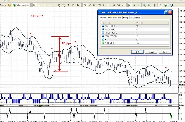 Click to Enlarge

Name: RS Keltner scalping 17 aug 2009.JPG
Size: 172 KB
