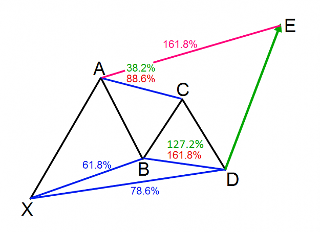Click to Enlarge

Name: bullish-gartley-harmonic-target.png
Size: 32 KB