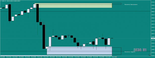 Click to Enlarge

Name: .DE30.H1nothingdrivingthemarketstoday-yawn23rdJuly18.png
Size: 31 KB