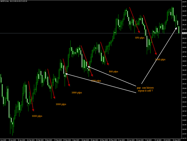 Click to Enlarge

Name: 1000pips.png
Size: 59 KB