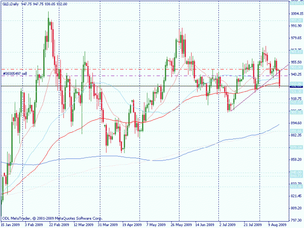 Click to Enlarge

Name: gold daily.gif
Size: 23 KB