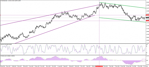 Click to Enlarge

Name: eur-usd-technical-analysis-daily-chart-230718-0.png
Size: 54 KB