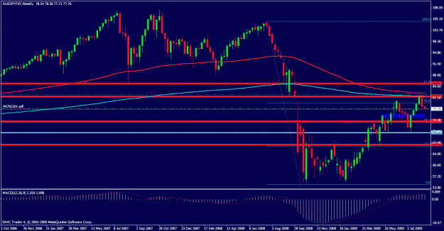 Click to Enlarge

Name: trade 006 audjpy w1 beob 17 aug 2009 0000.gif
Size: 25 KB