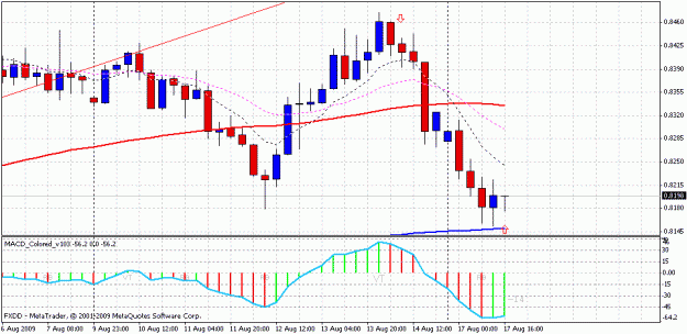 Click to Enlarge

Name: audusd.gif
Size: 20 KB