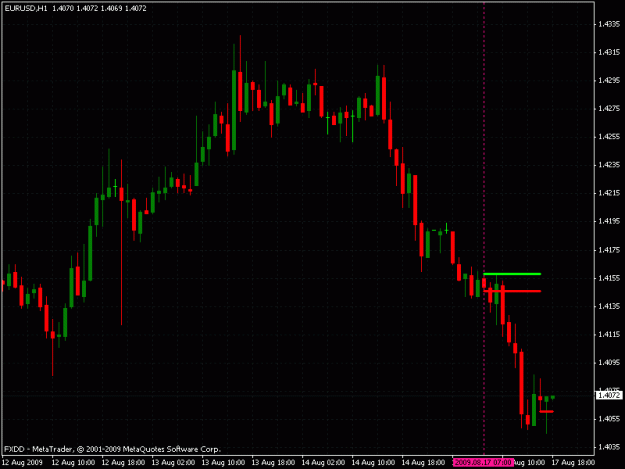 Click to Enlarge

Name: eurusd081709_update.gif
Size: 20 KB