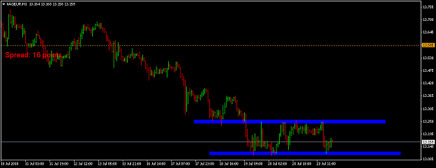 Click to Enlarge

Name: xageur-h1-international-capital-markets.png
Size: 26 KB