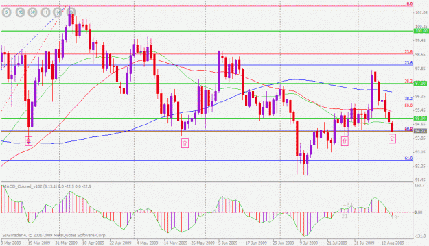 Click to Enlarge

Name: usdjpy (4-hr).gif
Size: 29 KB