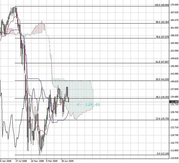 Click to Enlarge

Name: EURJPY WEEKLY.jpg
Size: 109 KB