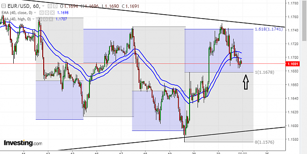 Click to Enlarge

Name: eur usd h1.png
Size: 56 KB