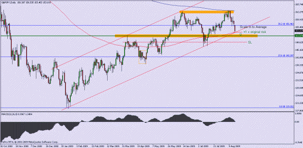 Click to Enlarge

Name: gbpjpy daily.gif
Size: 19 KB