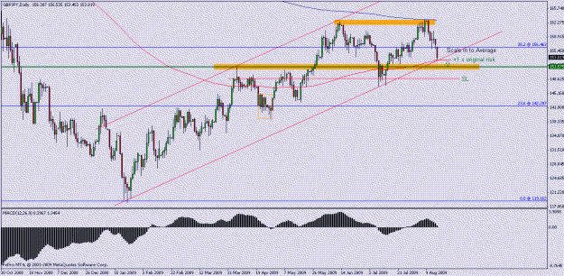 Click to Enlarge

Name: gbpjpy daily.gif
Size: 19 KB