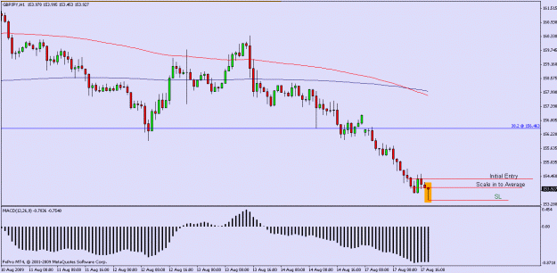 Click to Enlarge

Name: gbpjpy hrly.gif
Size: 14 KB