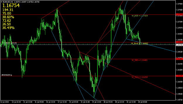 Click to Enlarge

Name: EURUSDH1.png
Size: 25 KB