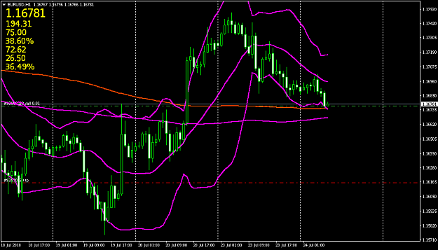 Click to Enlarge

Name: EURUSDH1.png
Size: 24 KB