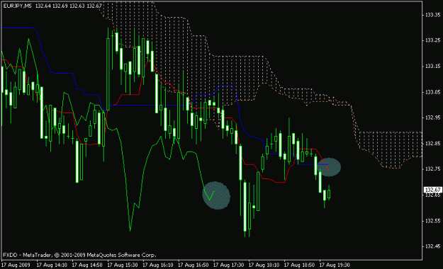 Click to Enlarge

Name: eurjpy ichi.gif
Size: 15 KB