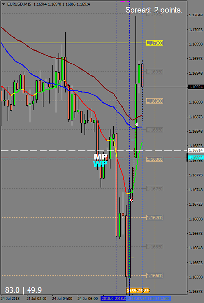 Click to Enlarge

Name: 18-07-24EURUSDM15.png
Size: 33 KB