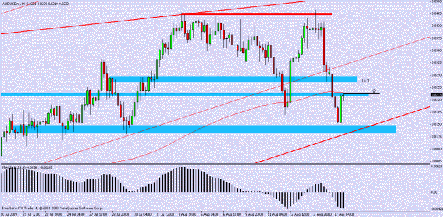 Click to Enlarge

Name: audusd 4hr.gif
Size: 20 KB