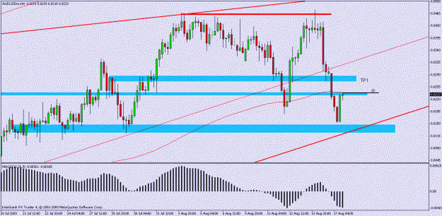 Click to Enlarge

Name: audusd 4hr.gif
Size: 20 KB