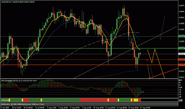 Click to Enlarge

Name: audusd.gif
Size: 27 KB