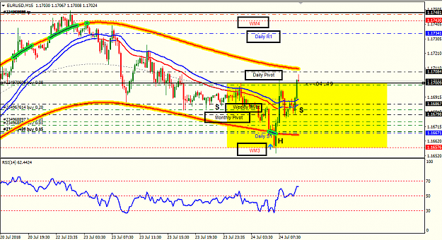 Click to Enlarge

Name: eur usd 15m.png
Size: 42 KB