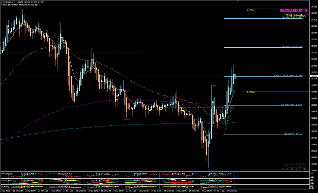 Click to Enlarge

Name: EURUSD Jul 24 M15 EP SL TP example.png
Size: 56 KB