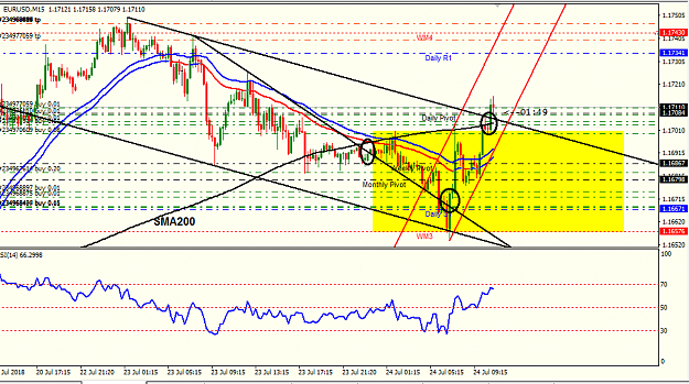 Click to Enlarge

Name: eur usd 15m.png
Size: 48 KB
