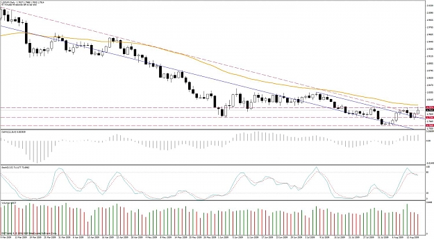 Click to Enlarge

Name: chart2.jpg
Size: 138 KB