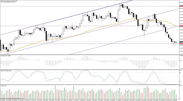 Click to Enlarge

Name: chart.jpg
Size: 145 KB