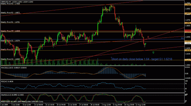 Click to Enlarge

Name: gbpusd 4h close of day 17.08.09.gif
Size: 29 KB