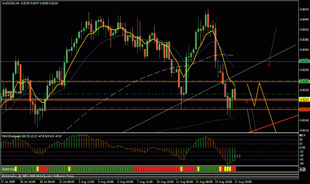 Click to Enlarge

Name: audusd4.gif
Size: 28 KB