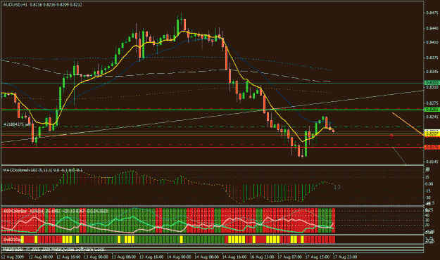 Click to Enlarge

Name: audusd1.gif
Size: 30 KB