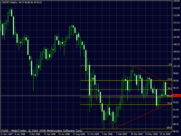 Click to Enlarge

Name: USDJPY.gif
Size: 26 KB