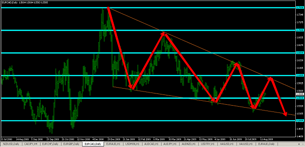 Click to Enlarge

Name: eurcad.png
Size: 78 KB