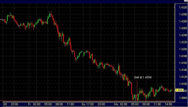 Click to Enlarge

Name: EUR-USD15minMONDAY.JPG
Size: 70 KB