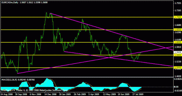 Click to Enlarge

Name: eurcad 8-17.gif
Size: 14 KB