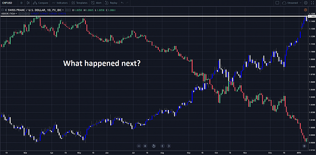 Click to Enlarge

Name: USDCHFultimateTrade.png
Size: 62 KB