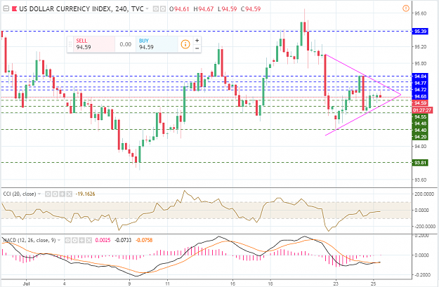 Click to Enlarge

Name: 25 July DXY.PNG
Size: 67 KB