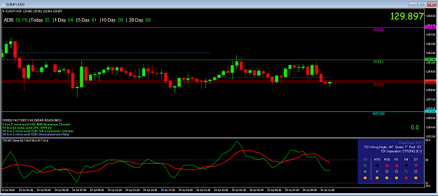 Click to Enlarge

Name: 25072018 EURJPY No Buy.png
Size: 47 KB