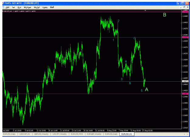 Click to Enlarge

Name: eur daily.gif
Size: 28 KB