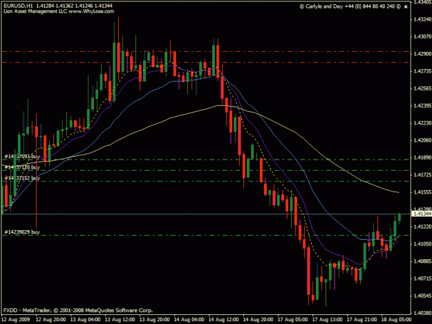 Click to Enlarge

Name: eurusd.gif
Size: 21 KB