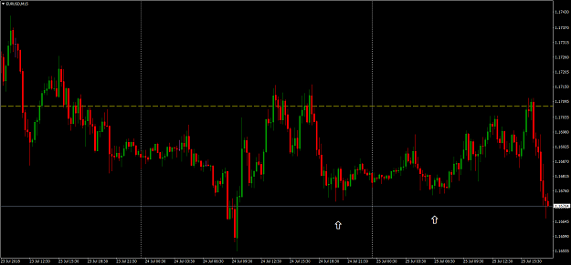 Click to Enlarge

Name: EURUSDM15.png
Size: 84 KB