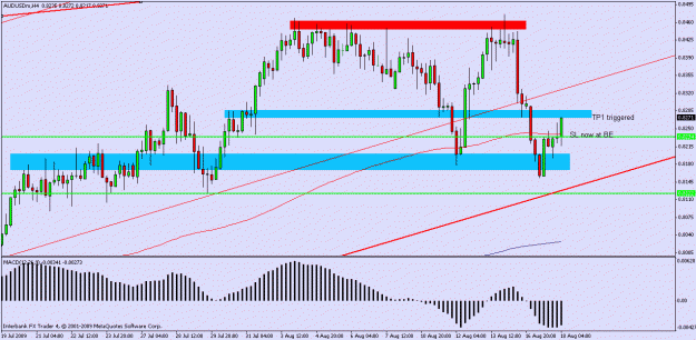 Click to Enlarge

Name: audusd 4hr2.gif
Size: 20 KB
