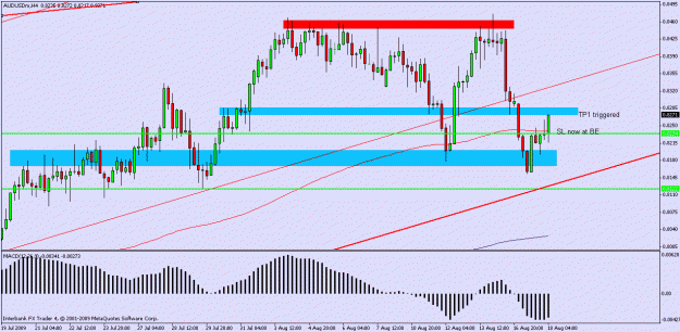 Click to Enlarge

Name: audusd 4hr2.gif
Size: 20 KB